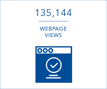 135,144 webpage views per day