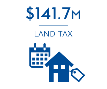 $141.7 million of revenue assessed from land tax investigations