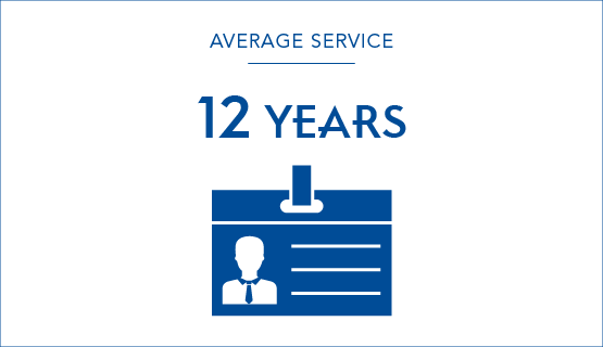 Average length of service, 12 years